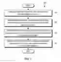 Fig. 07 - Method and apparatus for protecting kernel control-flow integrity using static binary instrumentation