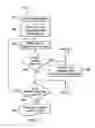 Fig. 04 - Detecting malign code in unused firmware memory