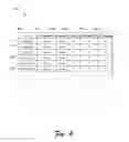 Fig. 07 - Access privilege analysis for a securable asset