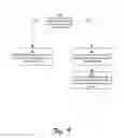 Fig. 10 - Access privilege analysis for a securable asset