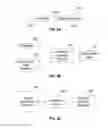 Fig. 07 - Posixly secure open and access files by inode number