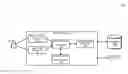 Fig. 01 - Feature-based matcher for distorted fingerprint matching
