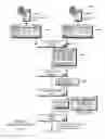 Fig. 10 - Minutiae grouping for distorted fingerprint matching