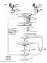 Fig. 12 - Minutiae grouping for distorted fingerprint matching