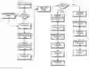 Fig. 01 - BIOMETRIC TEMPLATE SECURITY AND KEY GENERATION
