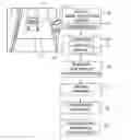 Fig. 01 - Multi-layer fusion in a convolutional neural network for image classification