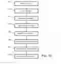 Fig. 11 - Dual-interface IC card