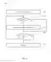 Fig. 14 - Systems, devices, and methods for distributed artificial neural network computation
