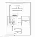 Fig. 01 - Neural programming