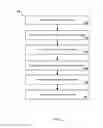 Fig. 03 - Neural programming