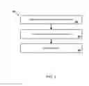 Fig. 04 - Neural programming