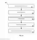 Fig. 05 - Neural programming