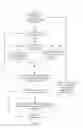 Fig. 07 - Speculative asynchronous sub-population evolutionary computing