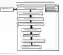 Fig. 01 - System, method, and recording medium for modeling a correlation and a causation link of hidden evidence