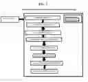 Fig. 02 - System, method, and recording medium for modeling a correlation and a causation link of hidden evidence