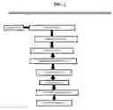 Fig. 03 - System, method, and recording medium for modeling a correlation and a causation link of hidden evidence