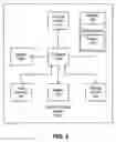 Fig. 03 - USING MACHINE LEARNING TO PREDICT BIG DATA ENVIRONMENT PERFORMANCE