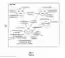 Fig. 07 - Predictive customer service environment