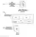 Fig. 09 - Predictive customer service environment