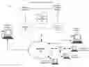 Fig. 01 - Systems and methods for selecting content based on linked devices
