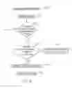 Fig. 07 - Pattern analytics for real-time detection of known significant pattern signatures