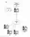 Fig. 01 - Justifying passage machine learning for question and answer systems