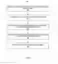Fig. 05 - Justifying passage machine learning for question and answer systems