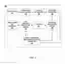 Fig. 06 - Justifying passage machine learning for question and answer systems