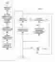 Fig. 13 - Justifying passage machine learning for question and answer systems