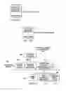 Fig. 06 - System and method for performing signal processing and dynamic analysis and forecasting of risk of third parties