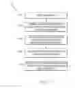 Fig. 08 - MANAGING INCIDENT TICKETS IN A CLOUD MANAGED SERVICE ENVIRONMENT