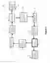 Fig. 03 - USE OF MULTIPLE STORAGE CAVERNS FOR PRODUCT INVENTORY CONTROL