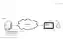 Fig. 01 - Automatic extraction and completion of tasks associated with communications