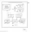 Fig. 03 - Apparatus To Provide A 3-D Simulation-Experience For a Non-Point-of-Sale Logistics and Supply Chain Challenge