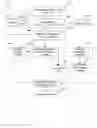 Fig. 03 - System and method for supply chain management