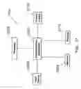 Fig. 28 - System and method for supply chain management