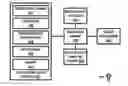 Fig. 01 - METHOD TO AUTOMATICALLY CREATE COLLABORATION GROUPS USING MULTIFACTOR RELATIONSHIP DATA PROVIDED BY USERS AND SYSTEMS