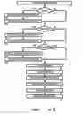 Fig. 03 - METHOD TO AUTOMATICALLY CREATE COLLABORATION GROUPS USING MULTIFACTOR RELATIONSHIP DATA PROVIDED BY USERS AND SYSTEMS