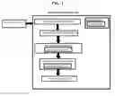 Fig. 02 - System, method, and recording medium for a bi-directional feed between electronic calendar and credit-card authorization unit
