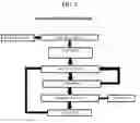 Fig. 03 - System, method, and recording medium for a bi-directional feed between electronic calendar and credit-card authorization unit