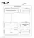Fig. 03 - Secure electronic payment