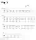 Fig. 05 - Secure electronic payment
