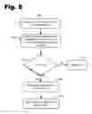 Fig. 10 - Secure electronic payment