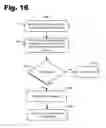 Fig. 22 - Secure electronic payment