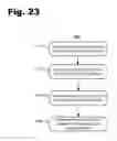 Fig. 32 - Secure electronic payment