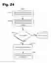 Fig. 33 - Secure electronic payment