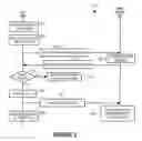 Fig. 05 - Automatic teller machine inventory and distribution system
