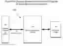 Fig. 01 - Point of sale (POS) docking station system and method for a mobile barcode scanner gun system with mobile tablet device or stand alone mobile tablet device