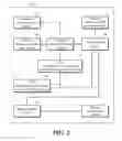 Fig. 03 - System and method for authenticating electronic money using a smart card and a communication terminal