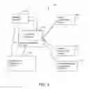 Fig. 03 - Rules engine for applying rules from a reviewing network to signals from an originating network